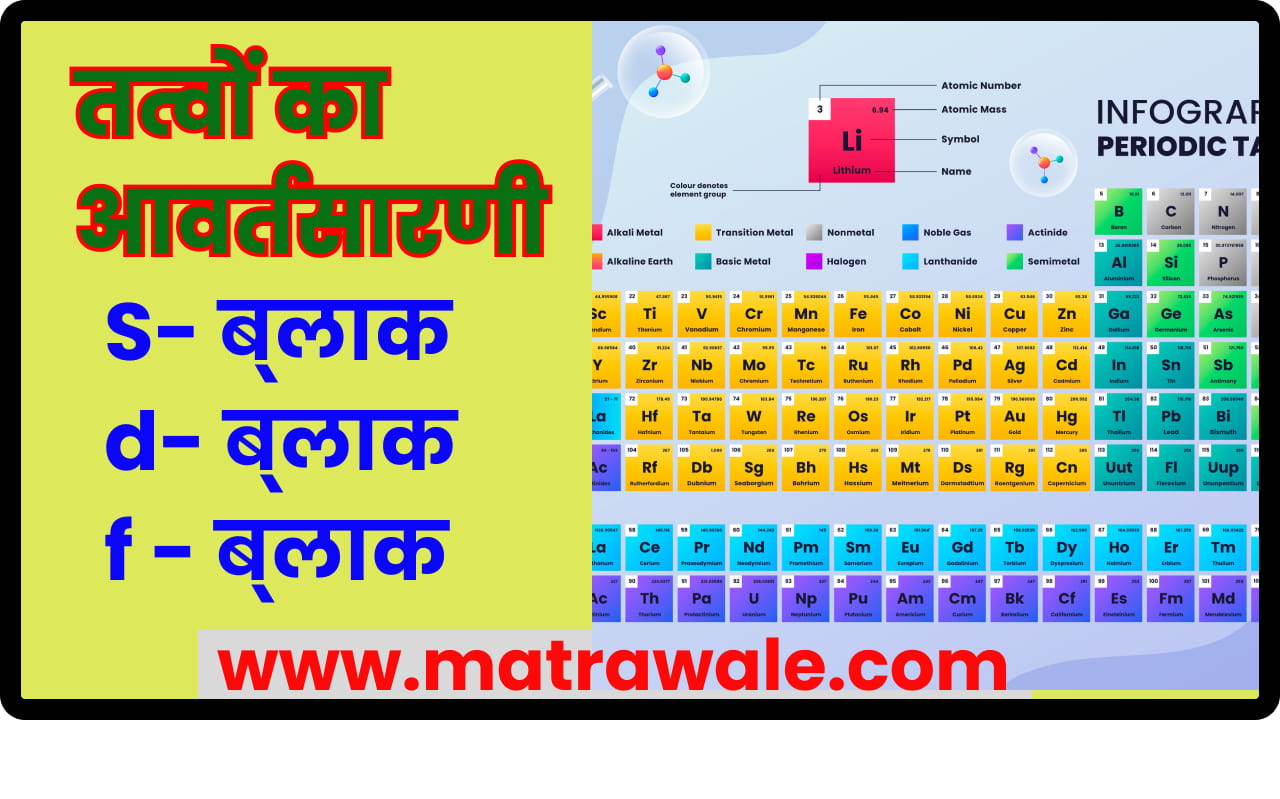 Chemistry Periodic Classification of Elements